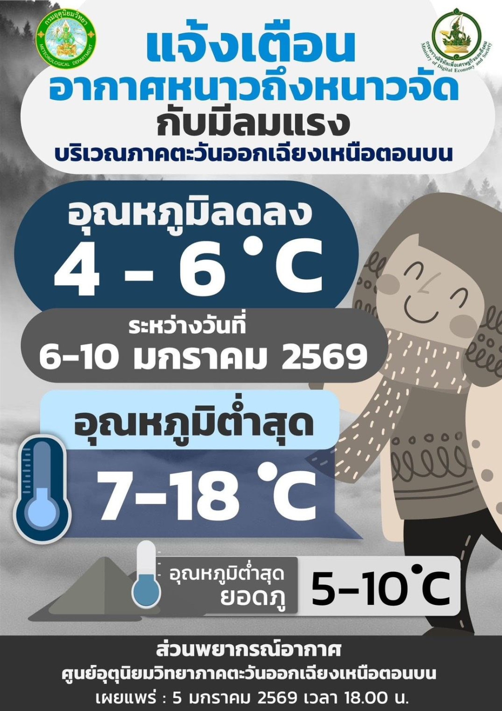 แจ้งเตือนเฝ้าระวังและพร้อมรับสถานการณ์อากาศหนาวเย็น