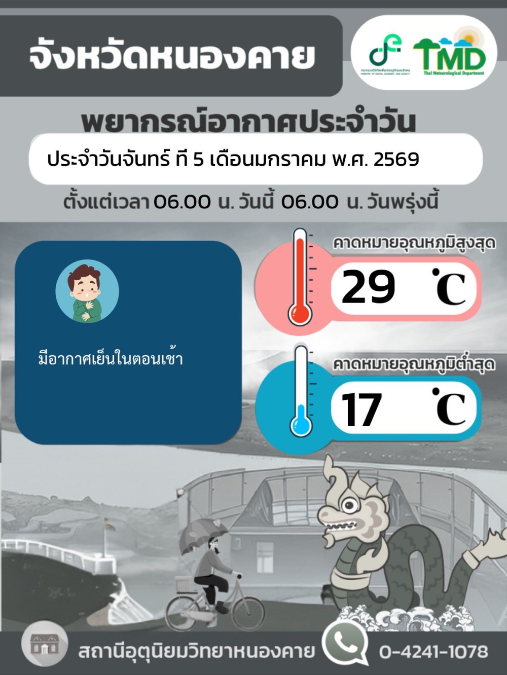 รายงานสภาพอากาศประจำวันที่ 5 มกราคม 2569