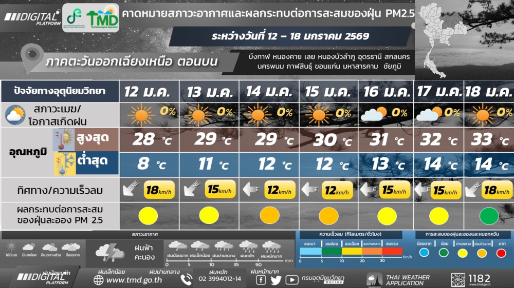 พยากรณ์อากาศบริเวณภาคตะวันออกเฉียงเหนือตอนบน