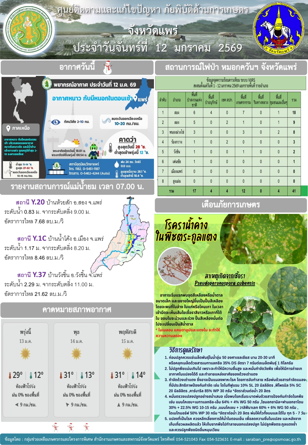 ศูนย์ติดตามและแก้ไขปัญหาภัยพิบัติด้านการเกษตรจังหวัดแพร่