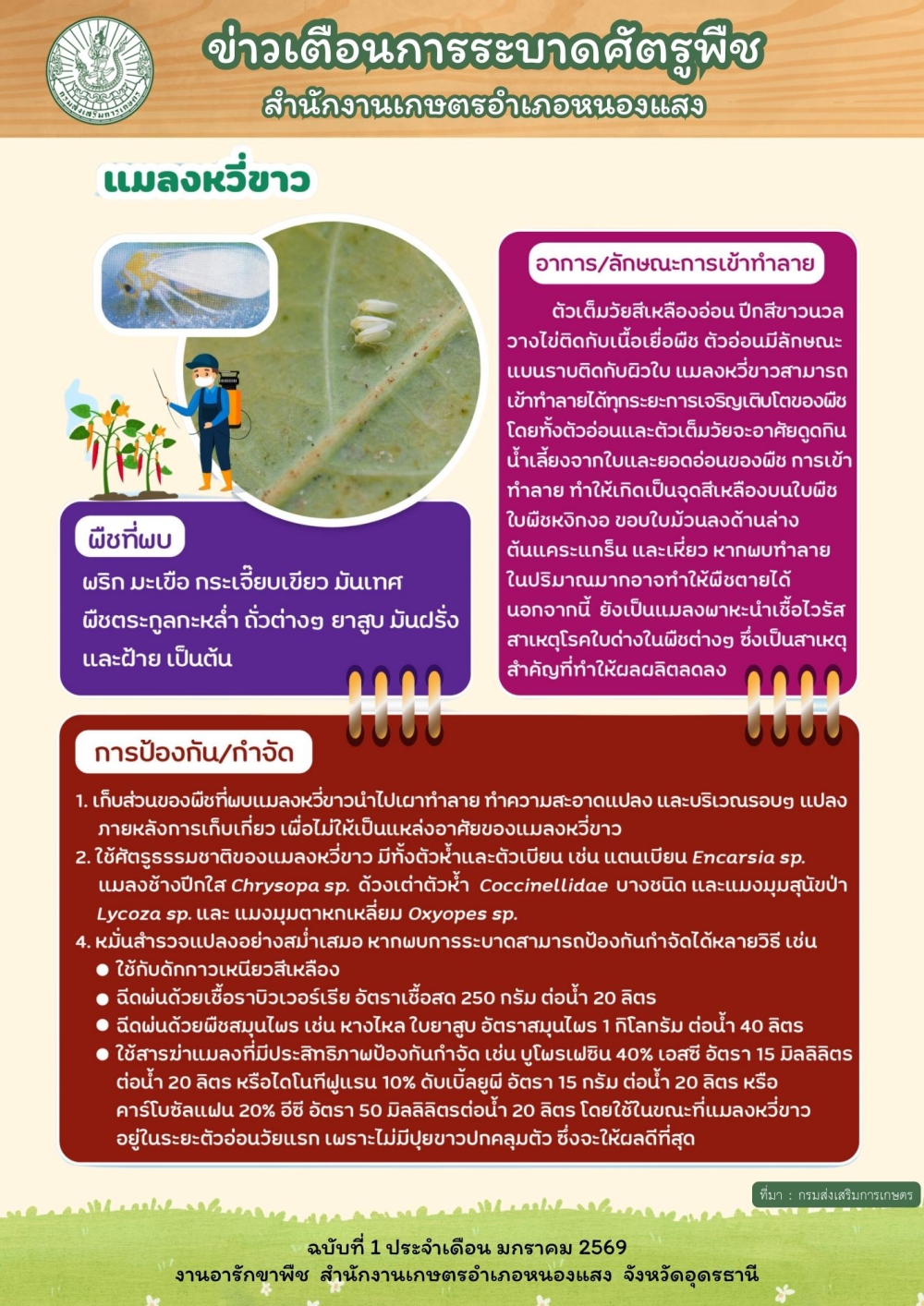 แจ้งเตือนภัยเกษตรกร