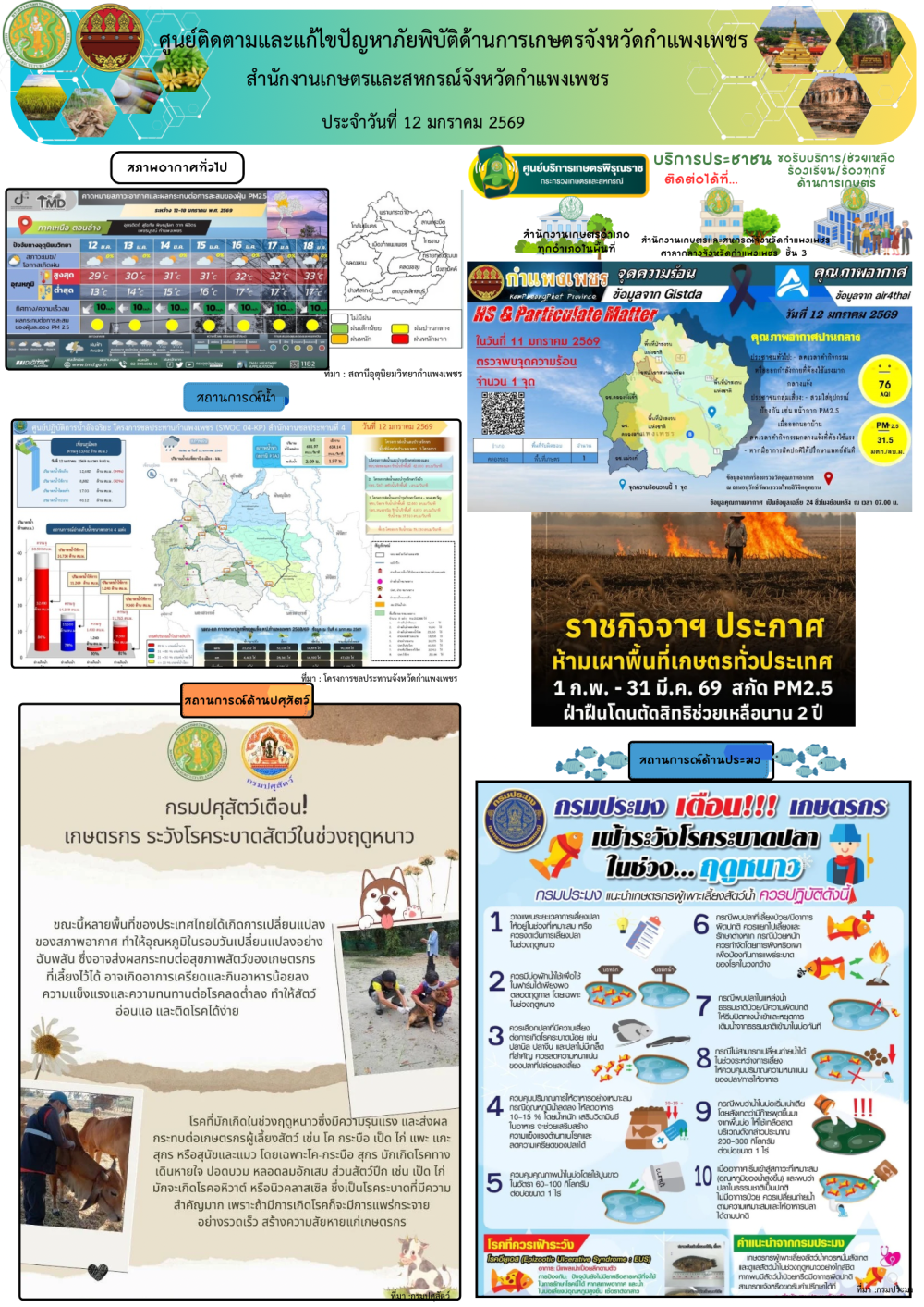 ศูนย์ติดตามและแก้ไขปัญหาภัยพิบัติด้านเกษตรจังหวัดกำแพงเพชร