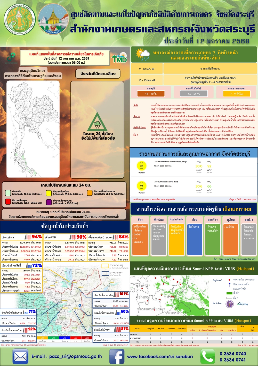 ข่าวประชาสัมพันธ์สถานการณ์ด้านการเกษตร