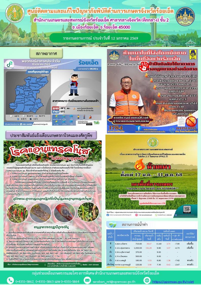 รายงานการติดตามและแก้ไขปัญหาภัยพิบัติด้านการเกษตรจังหวัดร้อยเอ็ด