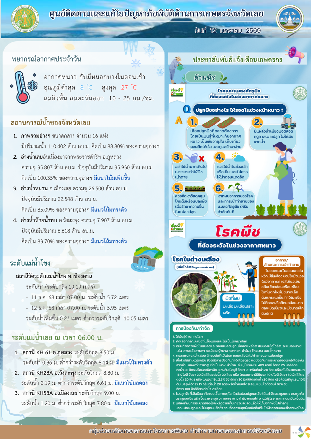 ศูนย์ติดตามและแก้ไขปัญหาภัยพิบัติด้านการเกษตร