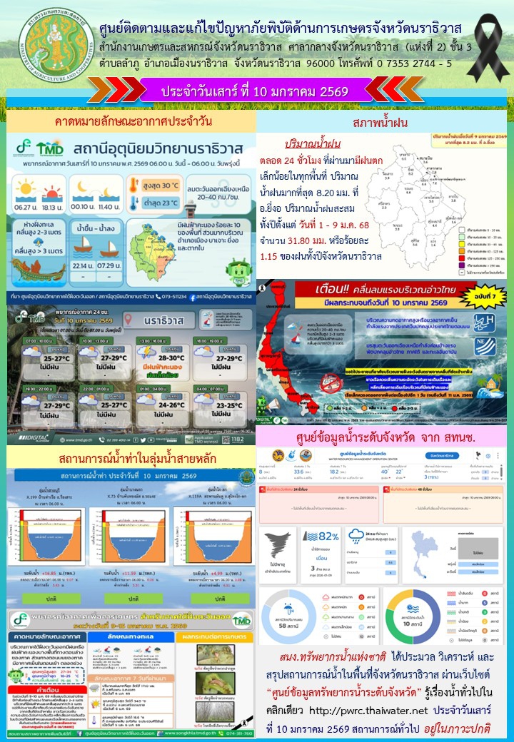 สถานการณ์เตือนภัยวันที่ 10 มกราคม 2569