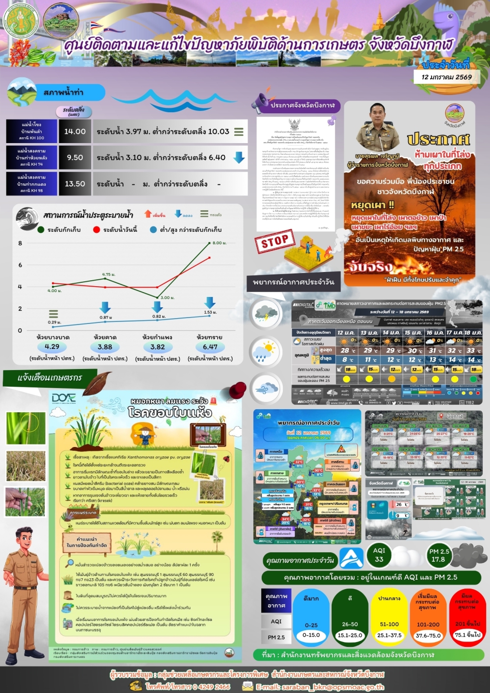 ประชาสัมพันธ์ศูนย์ติดตามและแก้ไขปัญหาภัยพิบัติด้านการเกษตรจังหวัดบึงกาฬ
