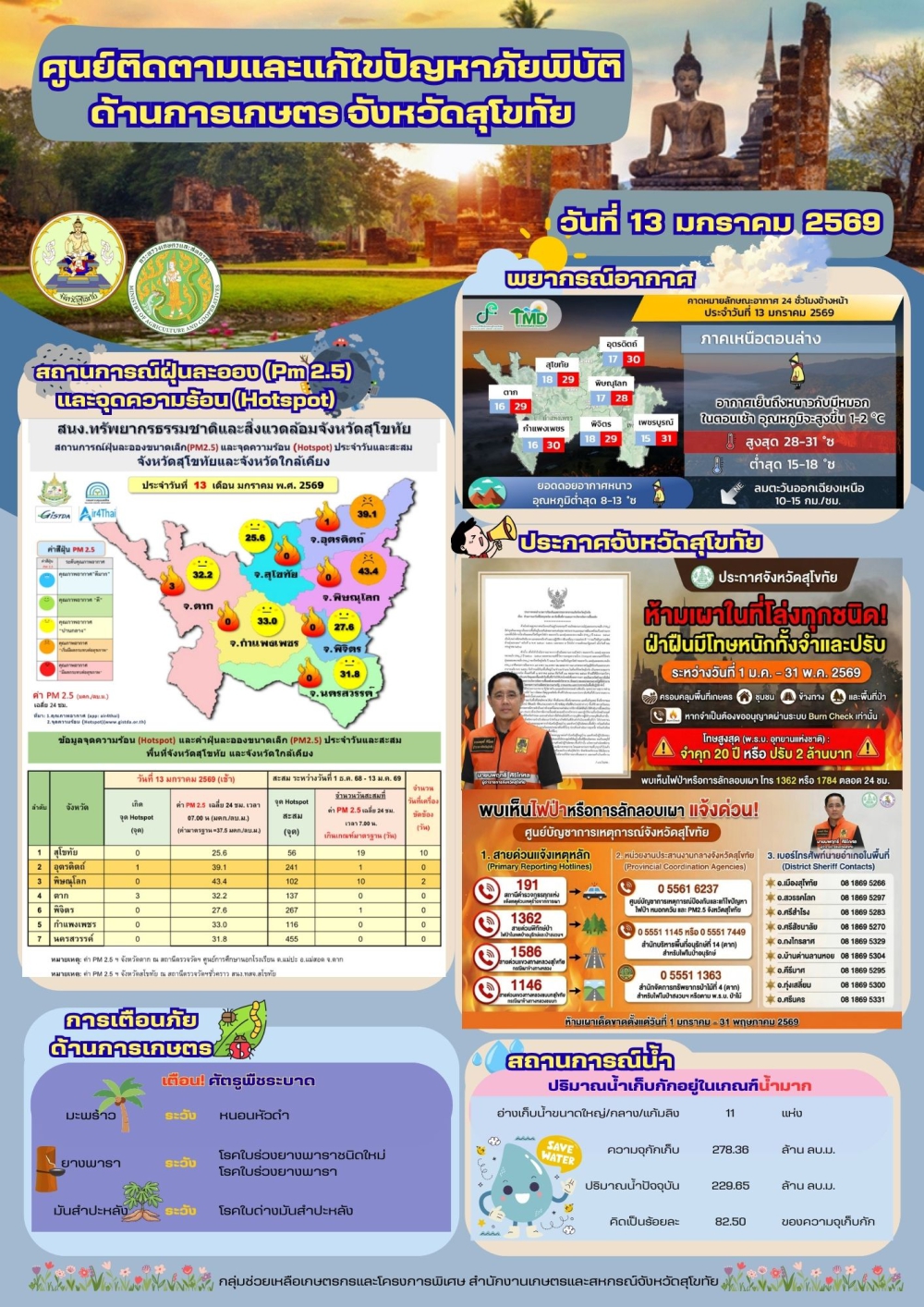รายงานสถานการณ์ศูนย์ติดตามและแก้ไขปัญหาภัยพิบัติด้านการเกษตร