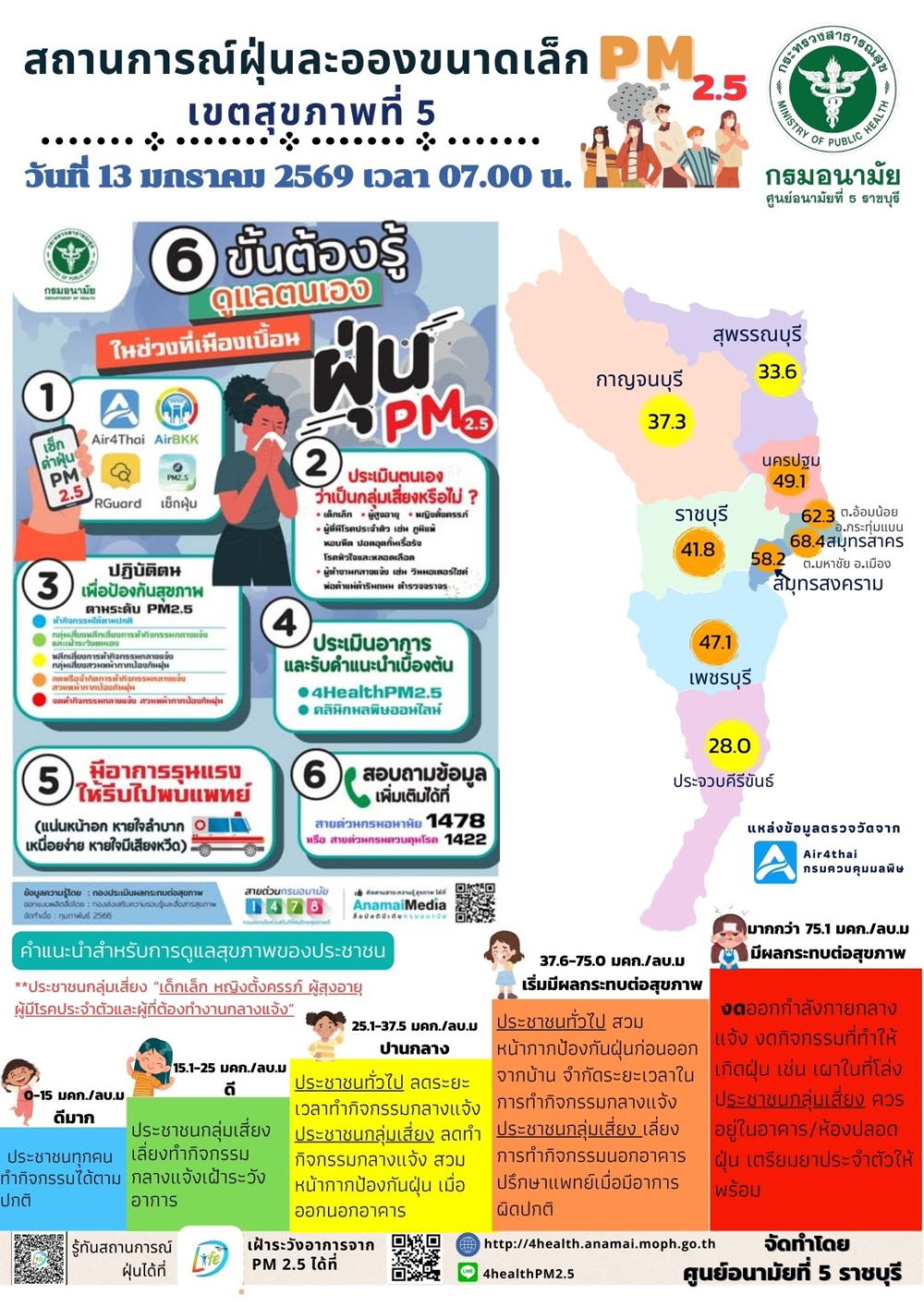 ประชาสัมพันธ์ฝุ่นละออง PM2.5 ประจำวันที่ 13 มกราคม 2569