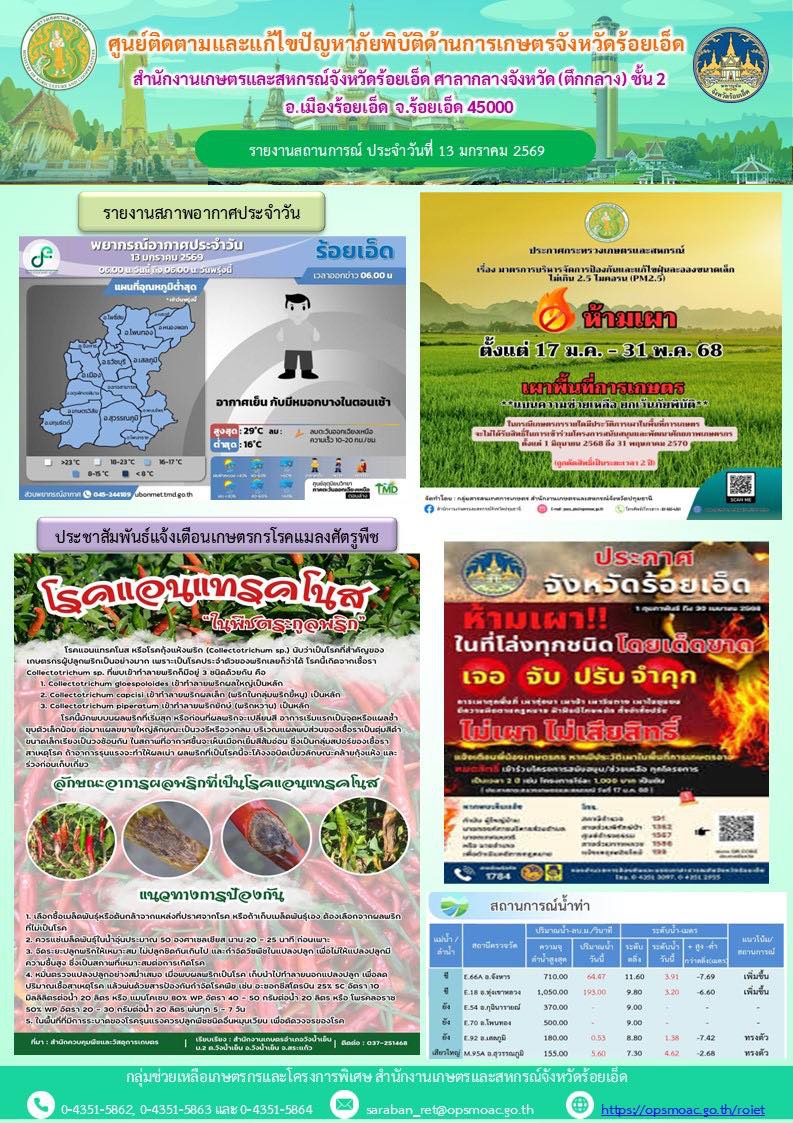 รายงานการติดตามและแก้ไขปัญหาภัยพิบัติด้านการเกษตรจังหวัดร้อยเอ็ด