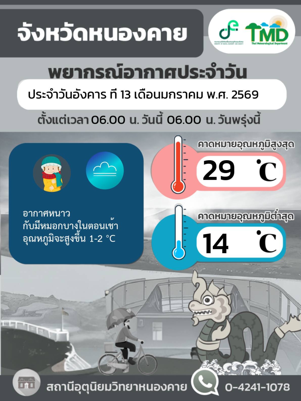 รายงานสภาพอากาศจังหวัดหนองคาย ประจำวันที่ 13 มกราคม 2569