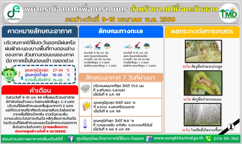 พยากรณ์อากาศเพื่อการเกษตรบริเวณภาคใต้ฝั่งตะวันออก