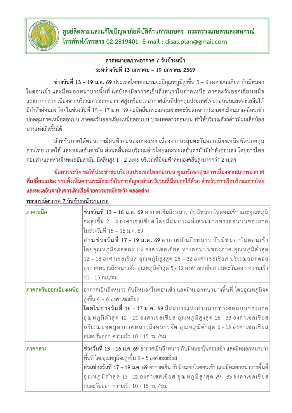 คาดหมายสภาพอากาศ7วันข้างหน้าระหว่างวันที่