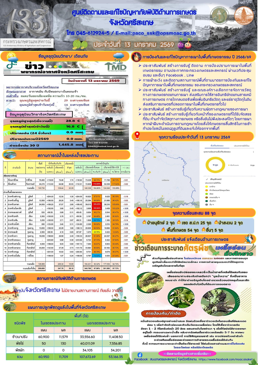 รายงานศูนย์ติดตามและแก้ไขปัญหาภัยพิบัติด้านการเกษตรจังหวัดศรีสะเกษ