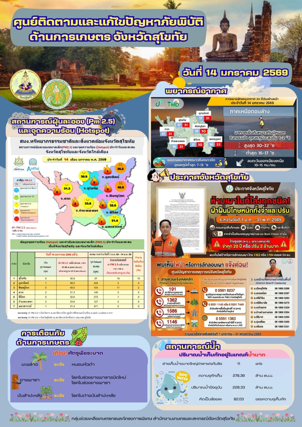 รายงานสถานการณ์ศูนย์ติดตามและแก้ไขปัญหาภัยพิบัติด้านการเกษตร