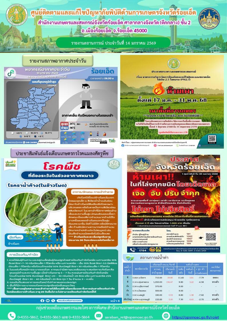 รายงานการติดตามและแก้ไขปัญหาภัยพิบัติด้านการเกษตรจังหวัดร้อยเอ็ด