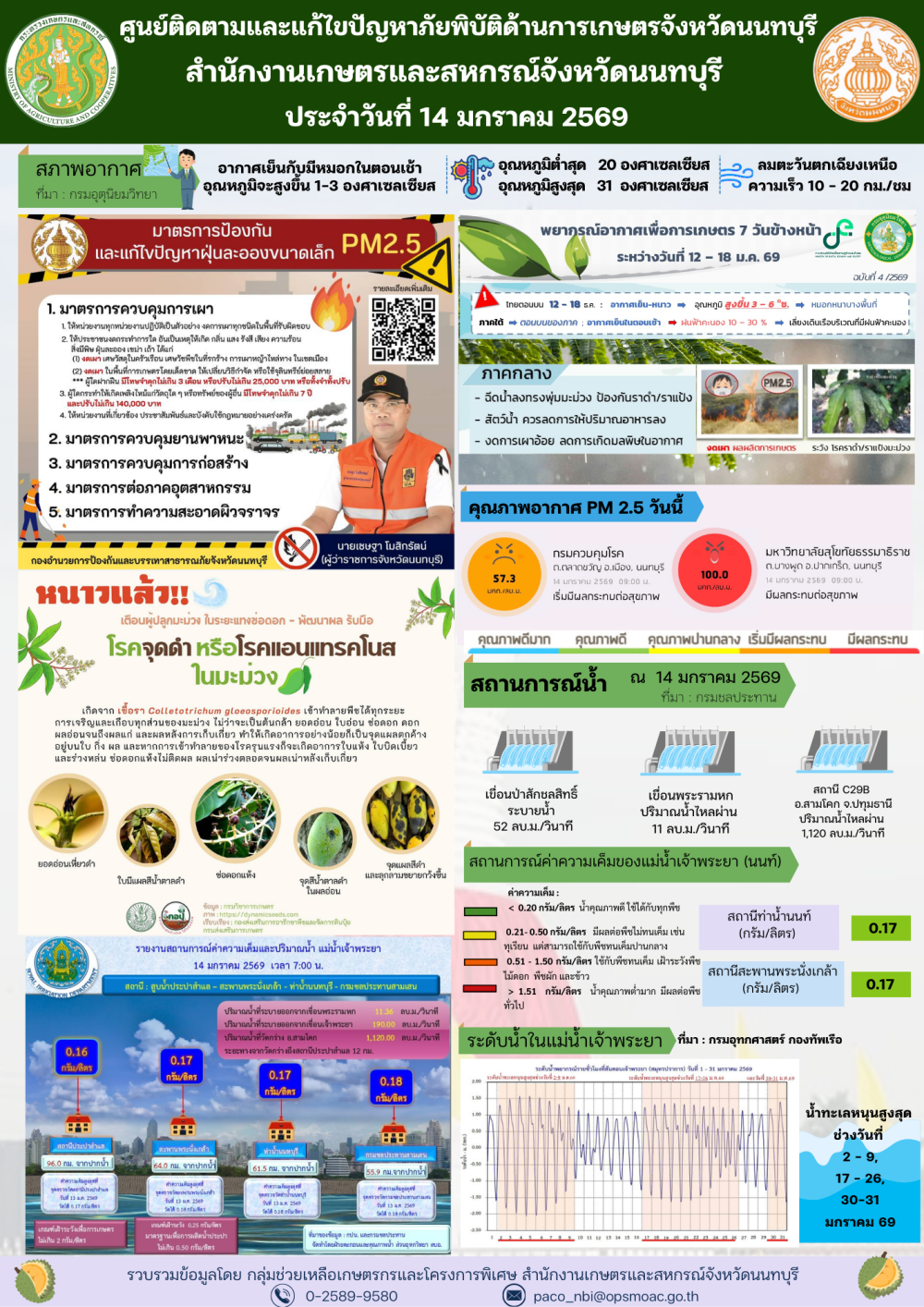 รายงานการติดตามและแก้ไขปัญหาภัยพิบัติด้านการเกษตรจังหวัดนนทบุรี