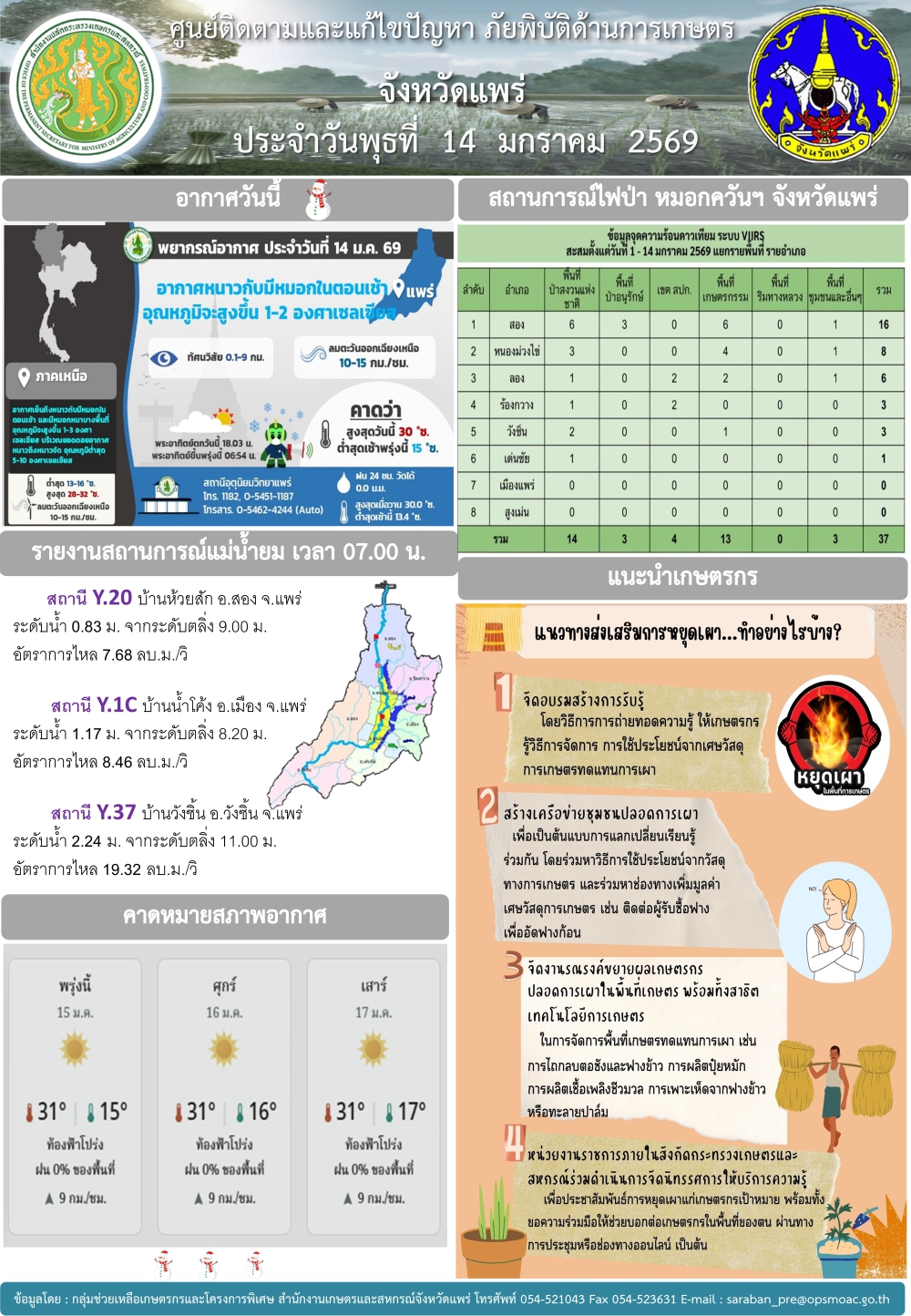 ศูนย์ติดตามและแก้ไขปัญหาภัยพิบัติด้านการเกษตรจังหวัดแพร่