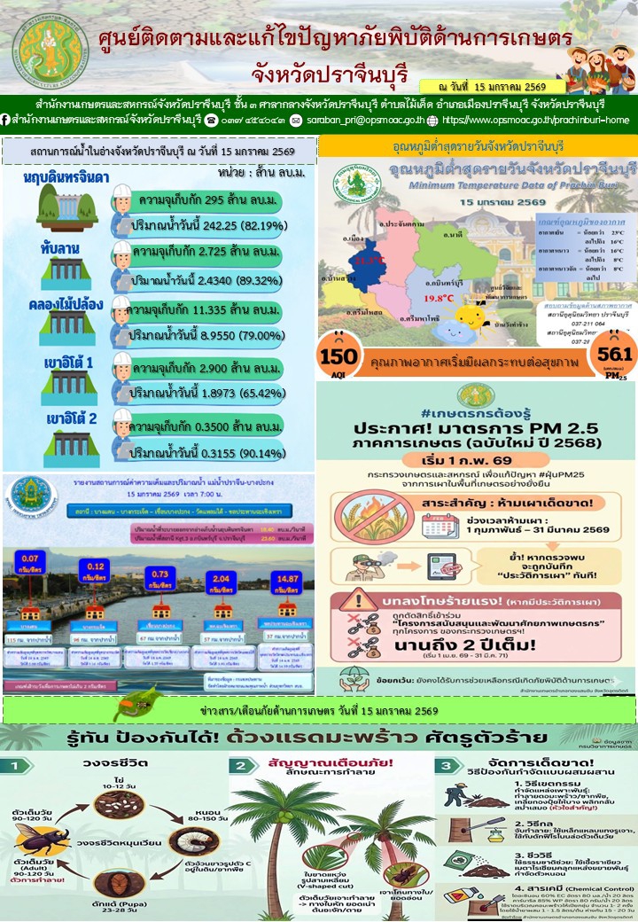 ศูนย์ติดตามและแก้ไขปัญหาภัยพิบัติด้านการเกษตรจังหวัดปราจีนบุรี