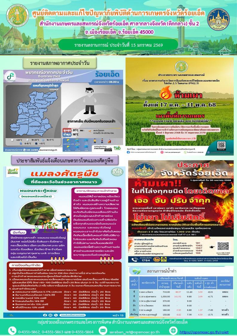 รายงานการติดตามและแก้ไขปัญหาภัยพิบัติด้านการเกษตรจังหวัดร้อยเอ็ด