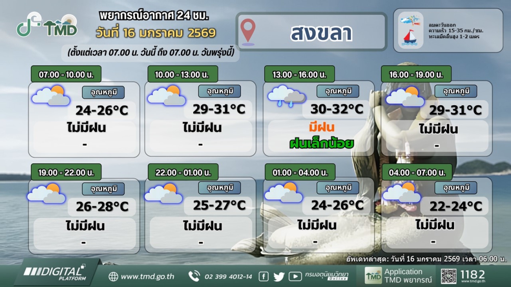 พยากรณ์อากาศภาคใต้ฝั่งตะวันออก