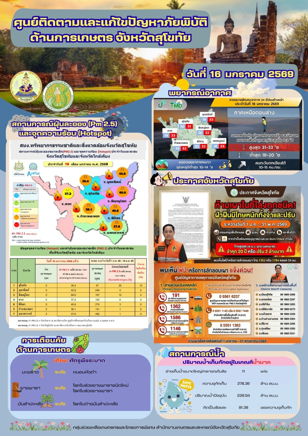 รายงานสถานการณ์ศูนย์ติดตามและแก้ไขปัญหาภัยพิบัติด้านการเกษตร