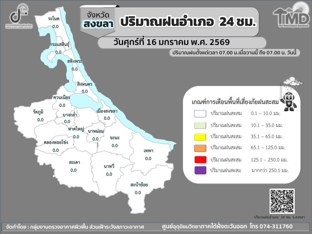 รายงานปริมาณฝนอำเภอ