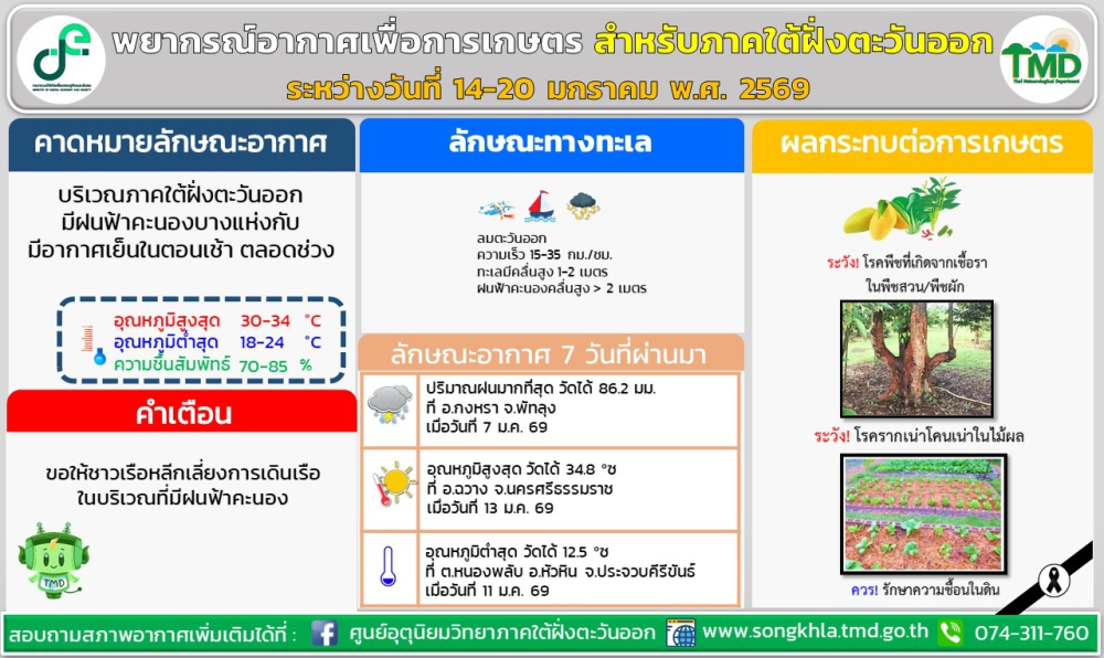 พยากรณ์อากาศเพื่อการเกษตรสำหรับบริเวณภาคใต้ฝั่งตะวันออก