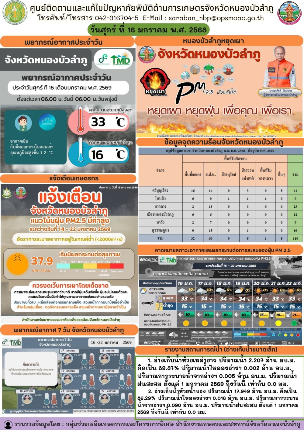 ศูนย์ติดตามและแก้ไขปัญหาภัยพิบัติด้านการเกษตรจังหวัดหนองบัวลำภู