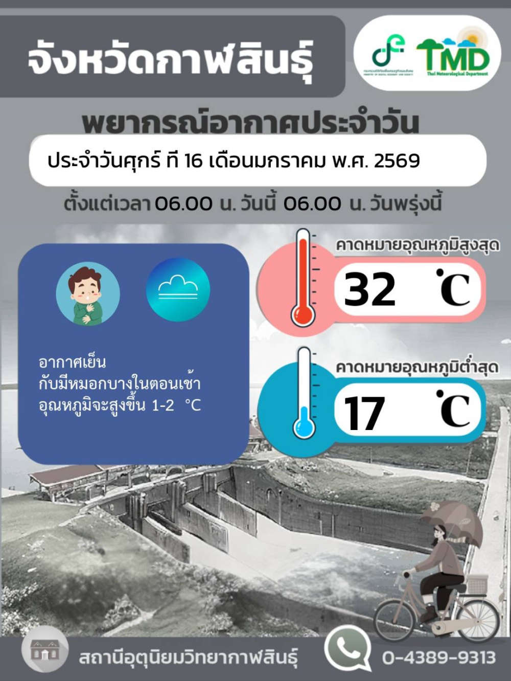 พยากรณ์อากาศจังหวัดกาฬสินธุ์ 16 มกราคม 2569