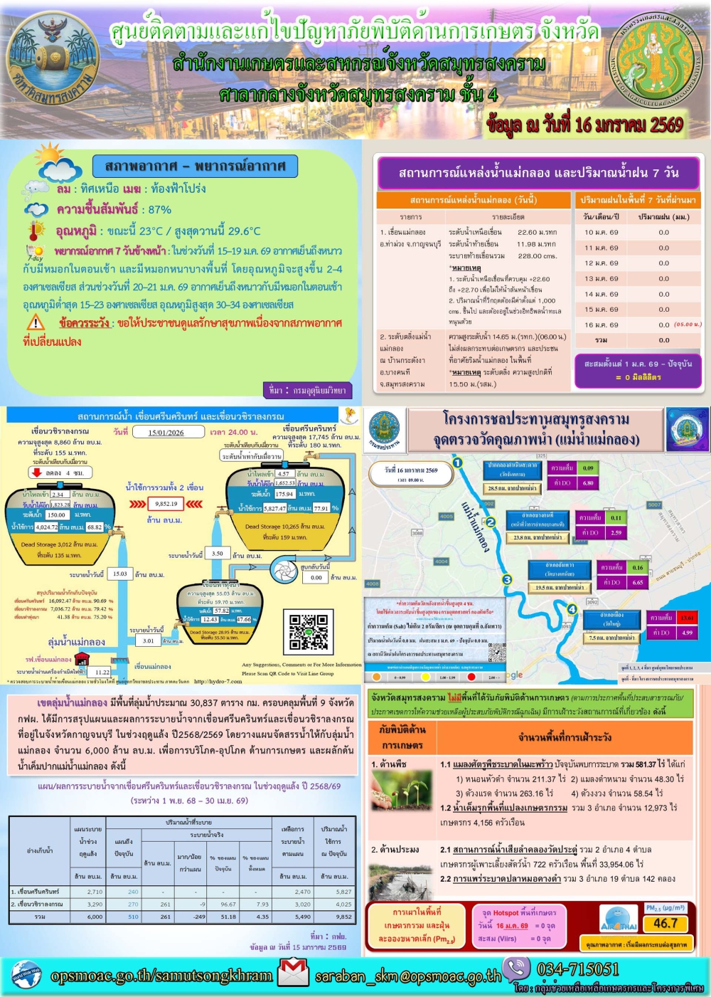 ประชาสัมพันธ์ศูนย์ติดตามและแก้ไขปัญหาภัยพิบัติด้านการเกษตร