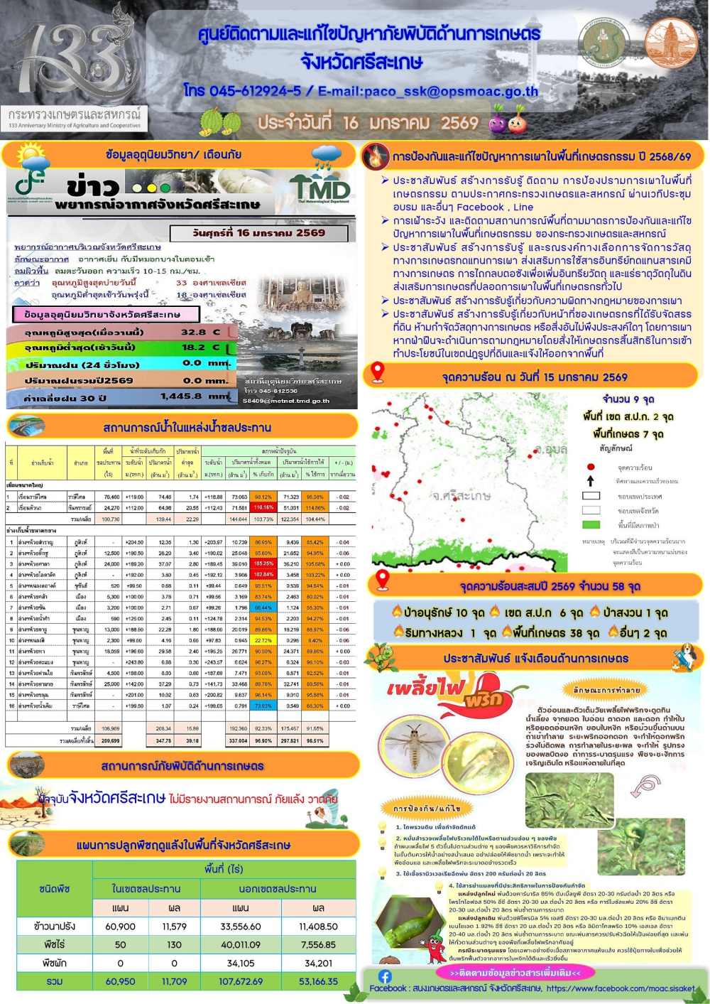 รายงานศูนย์ติดตามและแก้ไขปัญหาภัยพิบัติด้านการเกษตรจังหวัดศรีสะเกษ