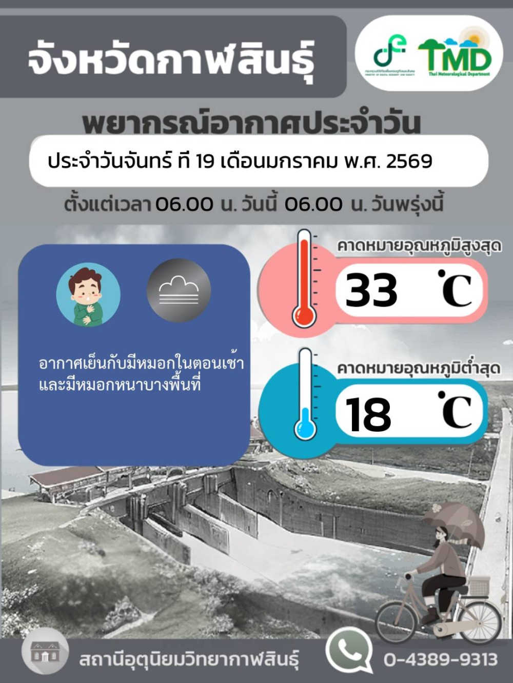พยากรณ์อากาศจังหวัดกาฬสินธุ์ 19 มกราคม 2569