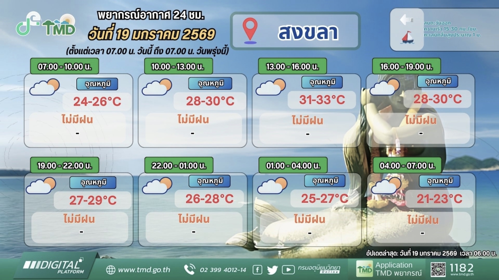 พยากรณ์อากาศภาคใต้ฝั่งตะวันออก