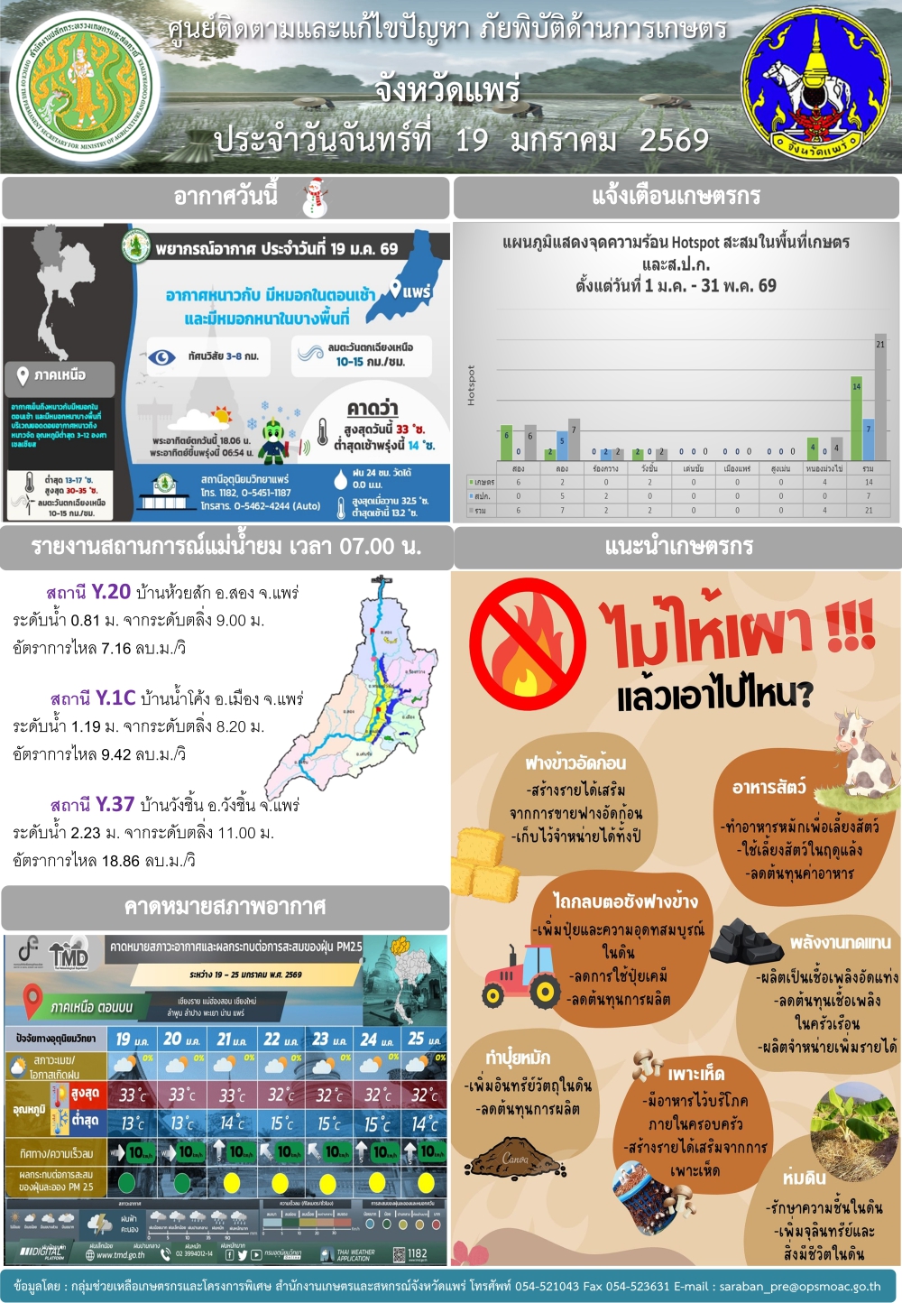 ศูนย์ติดตามและแก้ไขปัญหาภัยพิบัติด้านการเกษตรจังหวัดแพร่