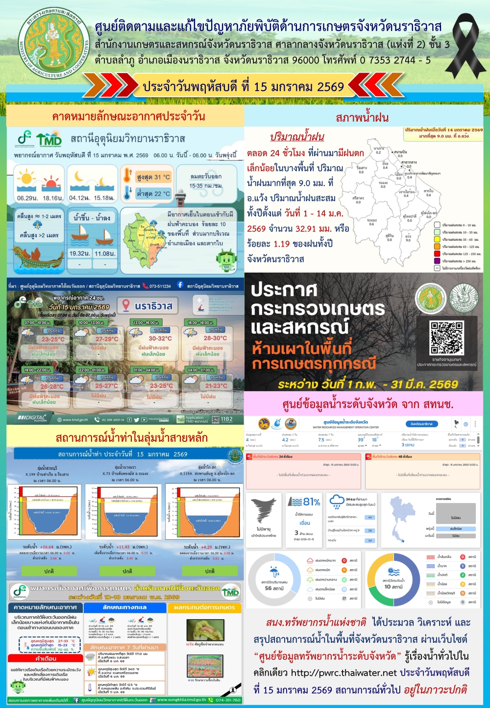 รายงานสถานการณ์ด้านการเกษตรประจำวันที่ 15 มกราคม 2569