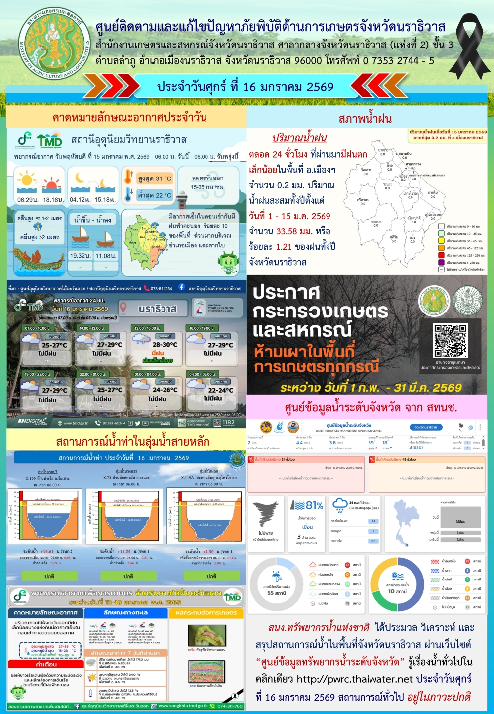 รายงานสถานการณ์ด้านการเกษตรประจำวันที่ 16 มกราคม 2569