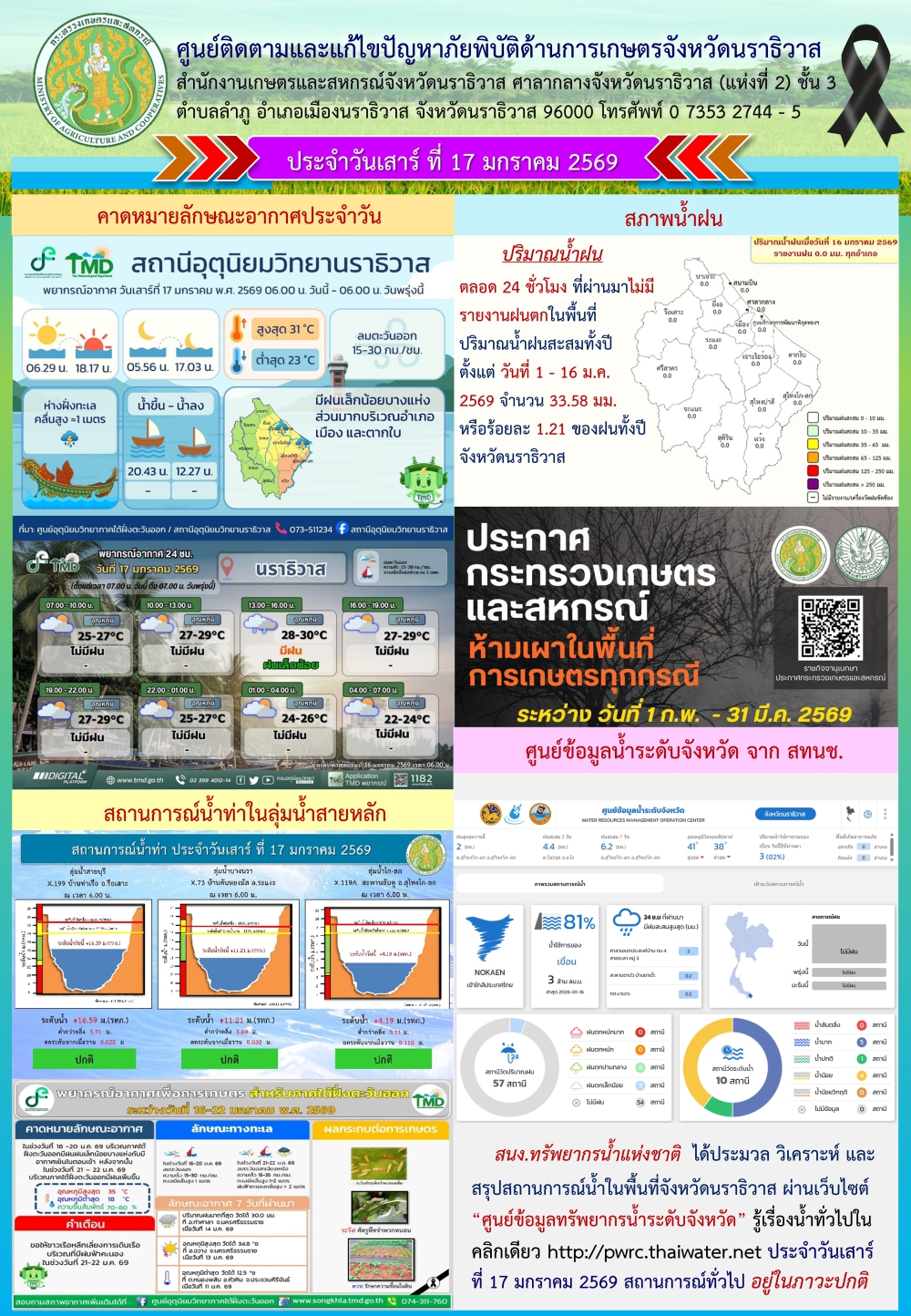 รายงานสถานการณ์ด้านการเกษตรประจำวันที่ 17 มกราคม 2569