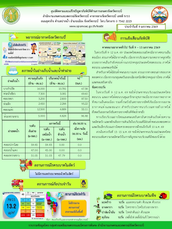สภาพอากาศ และสถานการณ์โรคระบาดในพืช วันที่ 9 มกราคม 2568