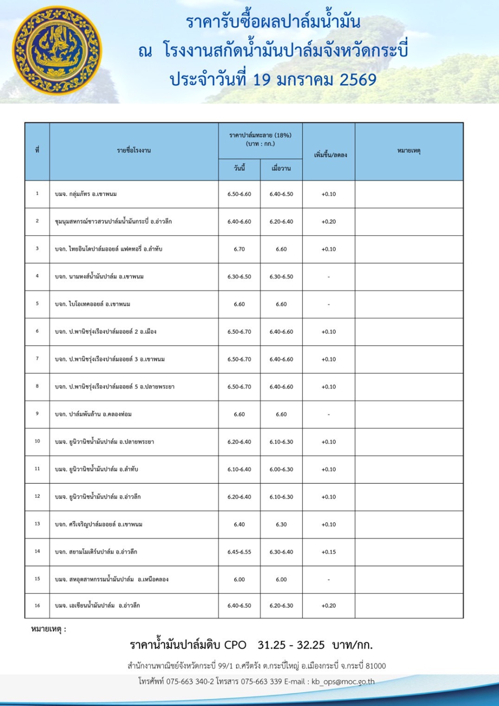 ราคารับซื้อผลปาล์มน้ำมัน