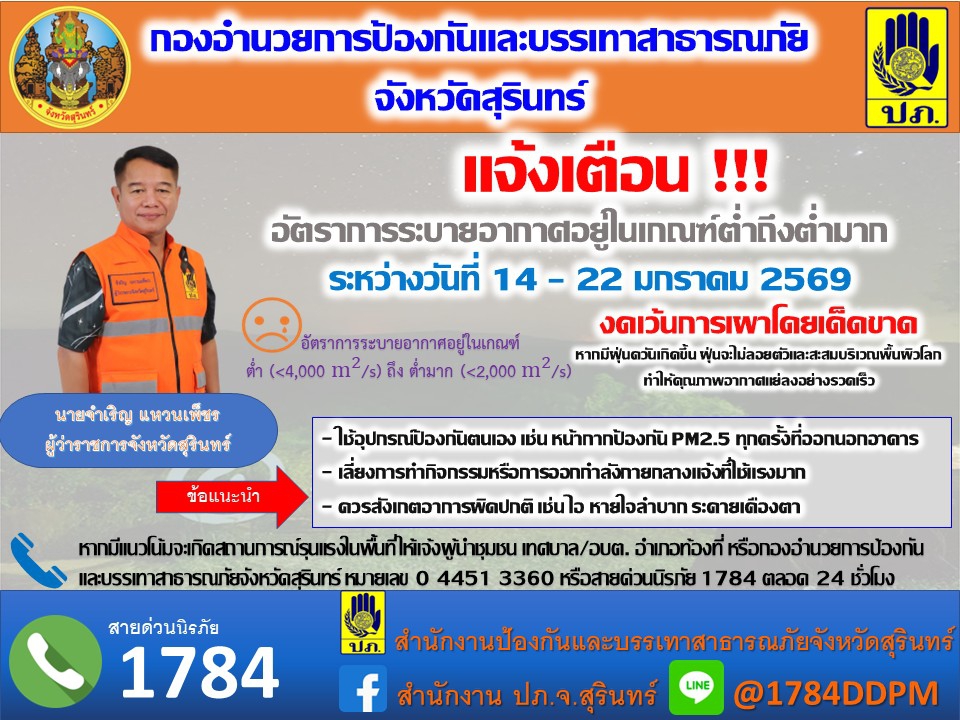 แจ้งเตือนอัตราการระบายอากาศอยู่ในเกณฑ์ต่ำถึงต่ำมาก