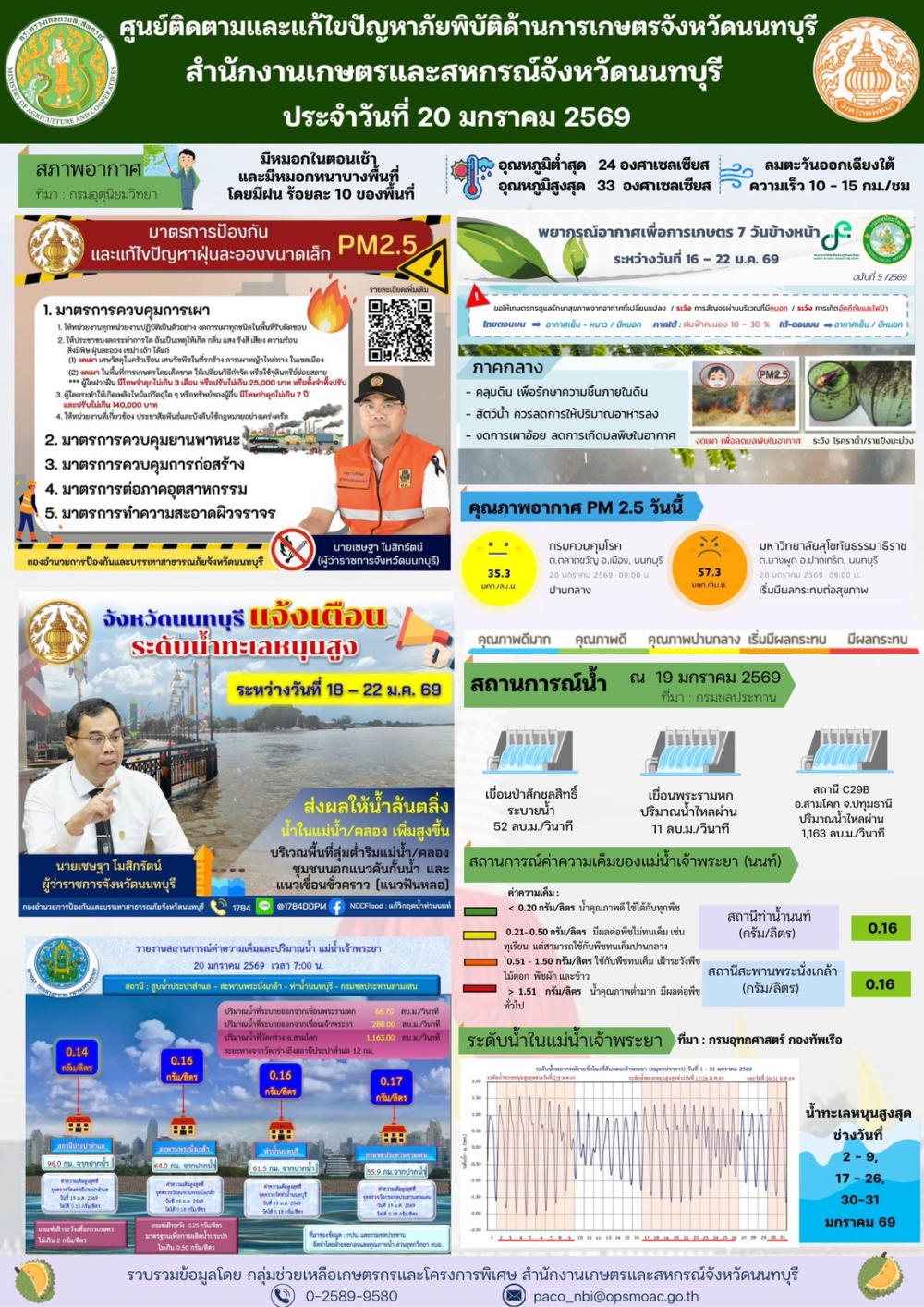 รายงานการติดตามและแก้ไขปัญหาภัยพิบัติด้านการเกษตรจังหวัดนนทบุรี