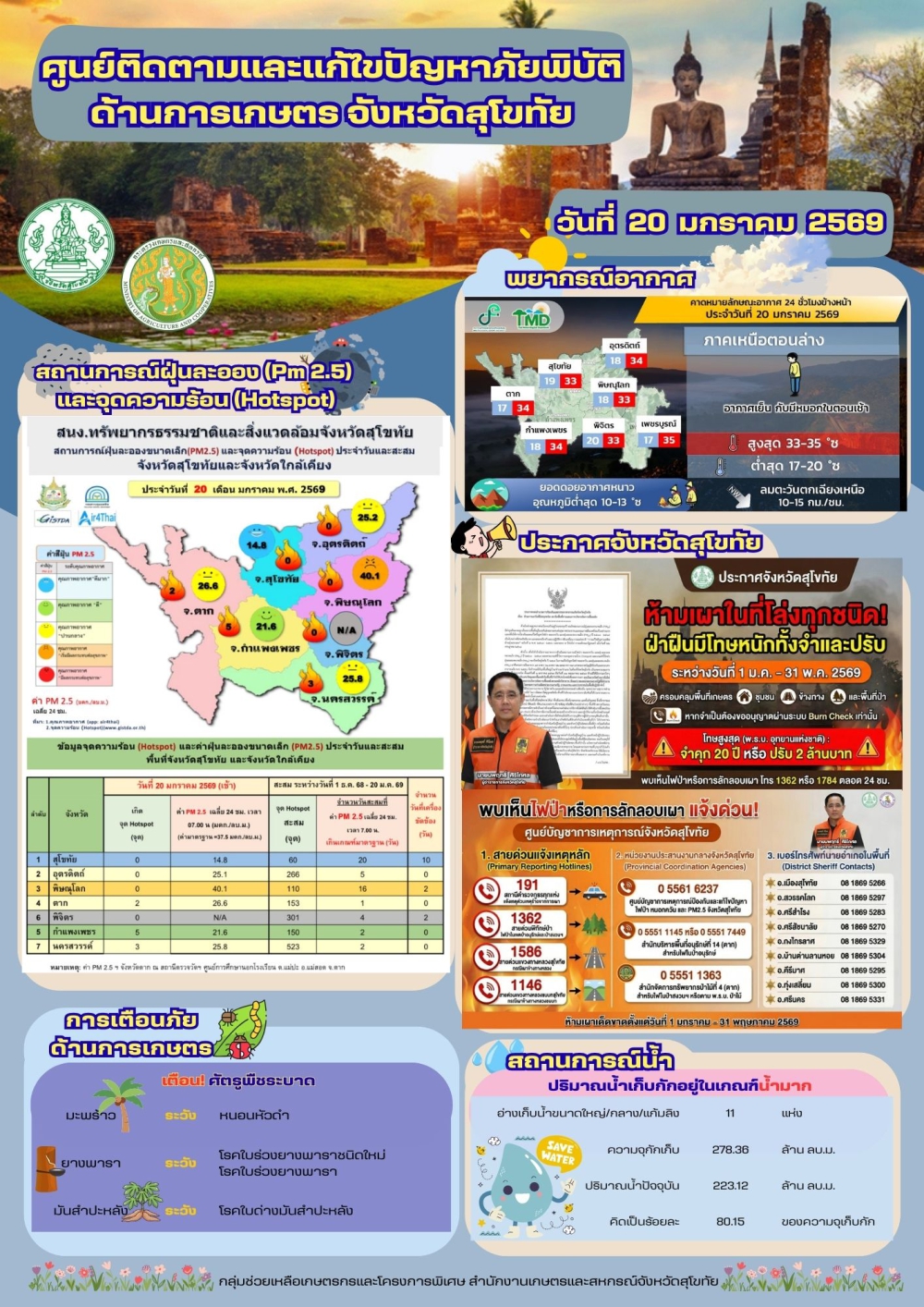 รายงานสถานการณ์ศูนย์ติดตามและแก้ไขปัญหาภัยพิบัติด้านการเกษตร