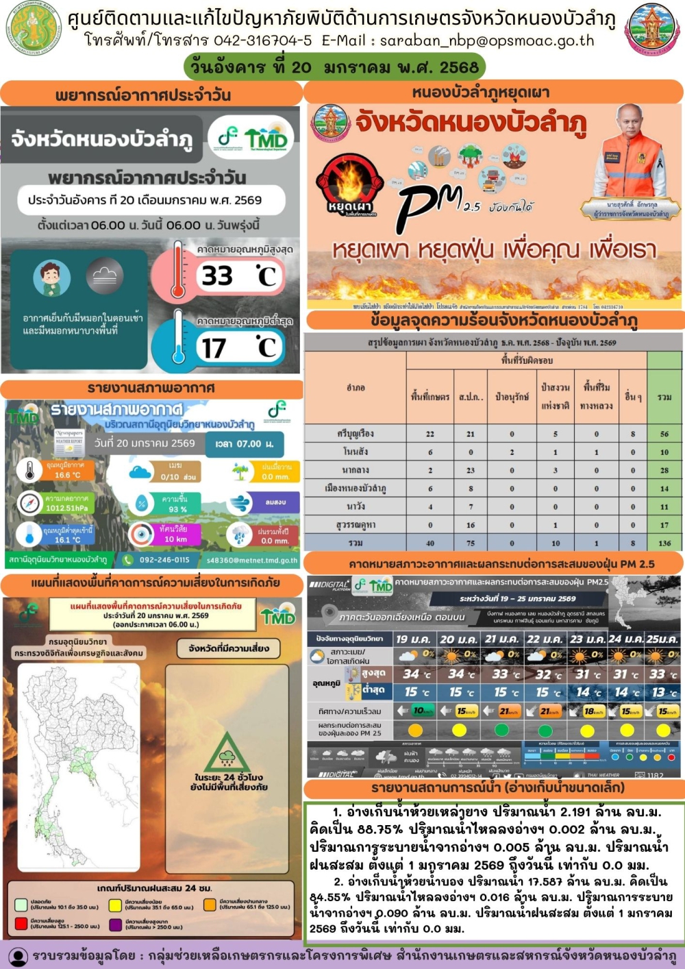 ศูนย์ติดตามและแก้ไขปัญหาภัยพิบัติด้านการเกษตรจังหวัดหนองบัวลำภู