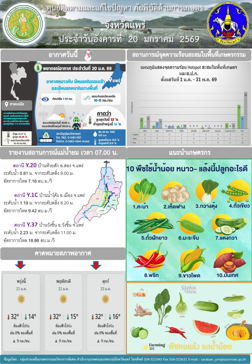 ศูนย์ติดตามและแก้ไขปัญหาภัยพิบัติด้านการเกษตรจังหวัดแพร่