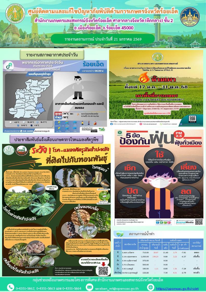 รายงานการติดตามและแก้ไขปัญหาภัยพิบัติด้านการเกษตรจังหวัดร้อยเอ็ด