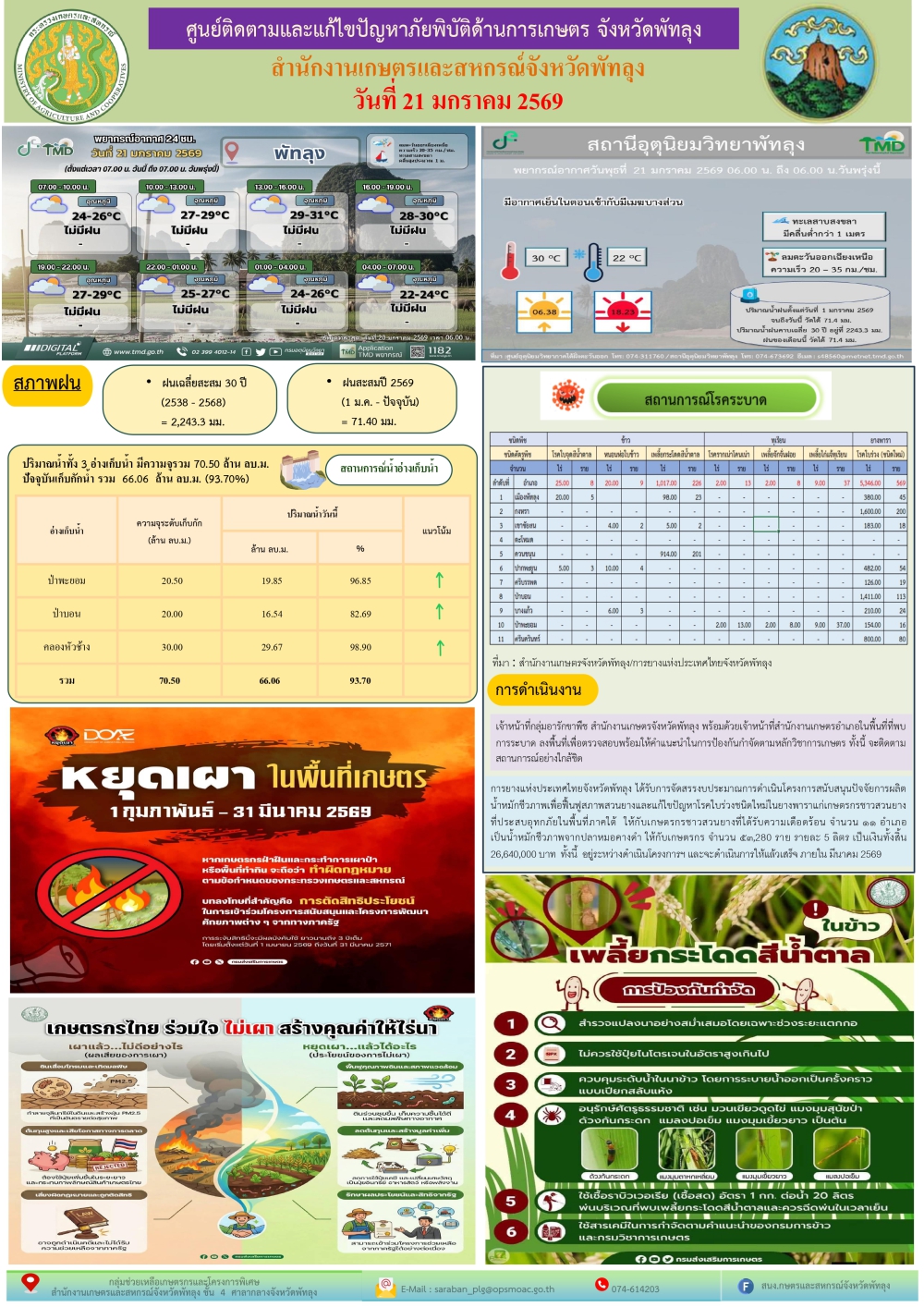 รายงานสถานการณ์ศูนย์ติดตามและแก้ไขปัญหาภัยพิบัติด้านการเกษตร
