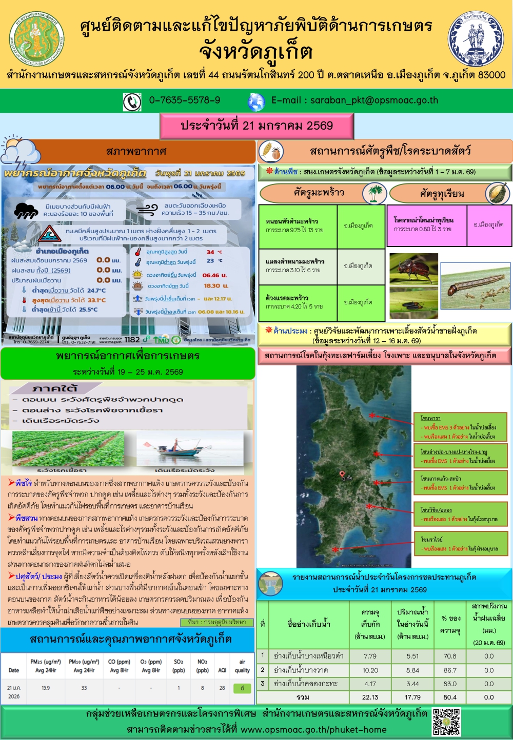 รายงานสถานการณ์ภัยพิบัติด้านการเกษตรจังหวัดภูเก็ตประจำวันที