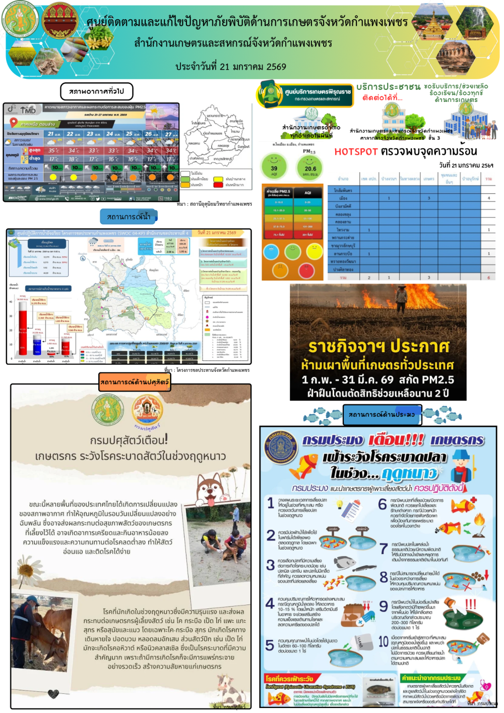 ศูนย์ติดตามและแก้ไขปัญหาภัยพิบัติด้านเกษตรจังหวัดกำแพงเพชร