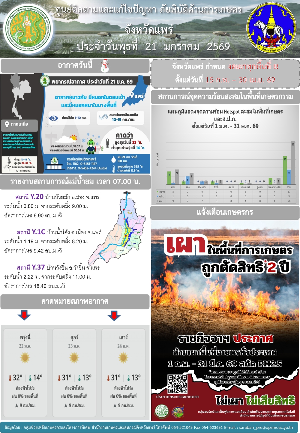 ศูนย์ติดตามและแก้ไขปัญหาภัยพิบัติด้านการเกษตรจังหวัดแพร่
